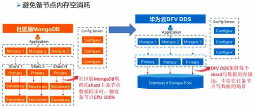 华为业务板块 深度盘点丨华为云数据库布局及研发路线图