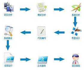 苏州软件开发公司 工厂设备管理系统软件