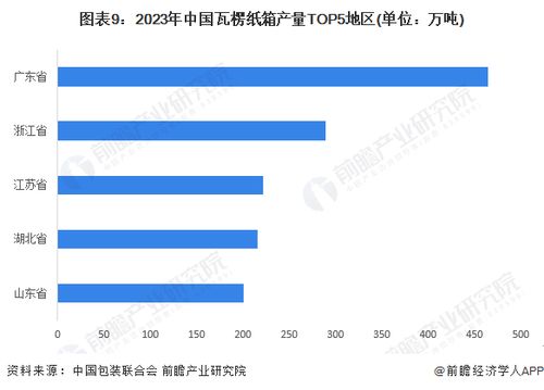 预见2024 2024年中国包装行业全景图谱 附市场规模 竞争格局和发展前景等