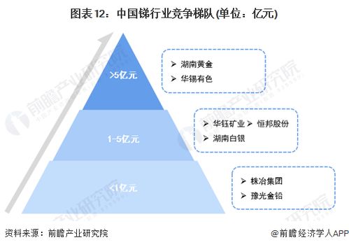 预见2024 2024年中国锑行业全景图谱 附市场供需情况 竞争格局和发展趋势等