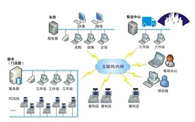 后台管理软件价格,后台管理软件