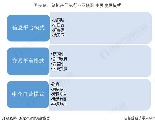 预见2019 2019年中国房地产中介全景图谱 附政策汇总 竞争格局 发展趋势等