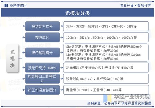 全球及中国光模块行业现状及发展趋势分析,新兴市场是未来发展潜力最大的市场 图