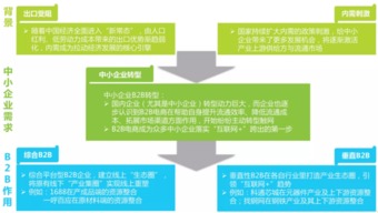 2016年中国b2b电子商务行业研究报告 最新