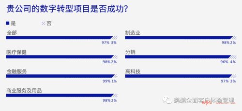 episerver 2020 年 b2b 数字体验报告