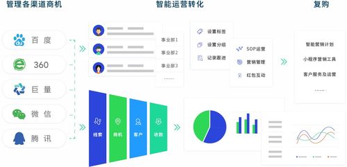 crm客户管理系统怎么删除客户